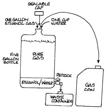 ethanol removal diagram